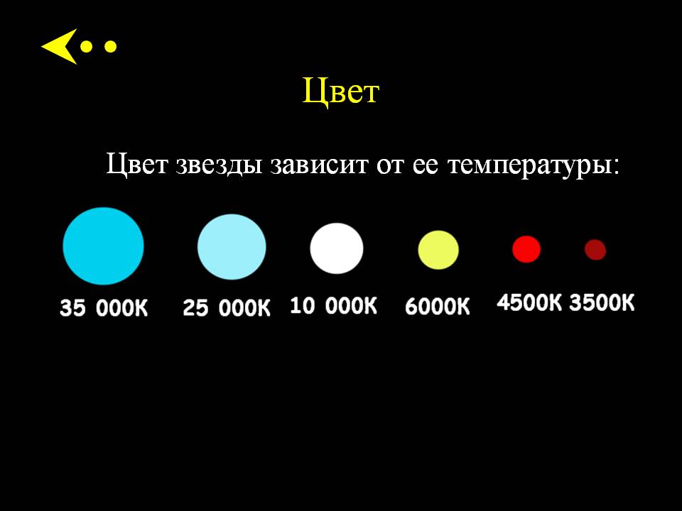 Цвет