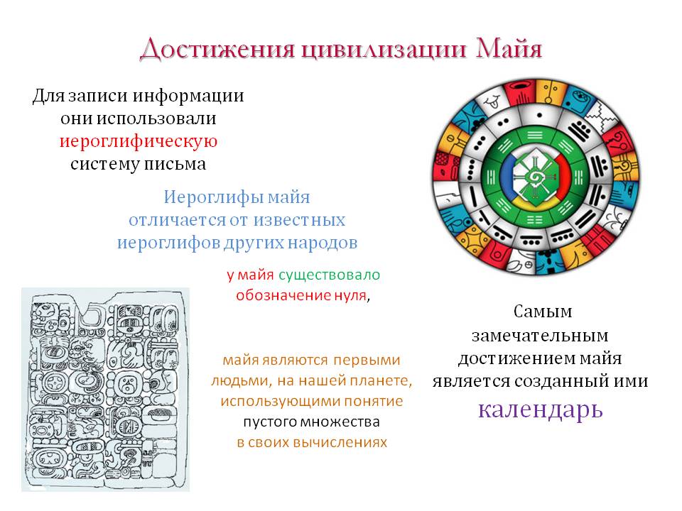 Достижения цивилизации Майя