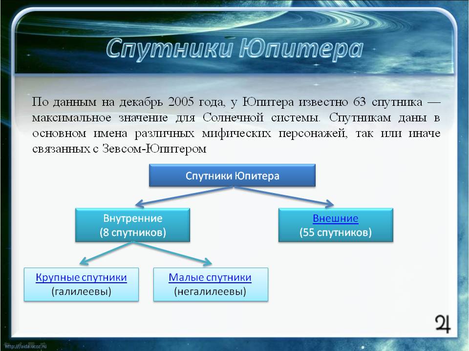 Спутники Юпитера