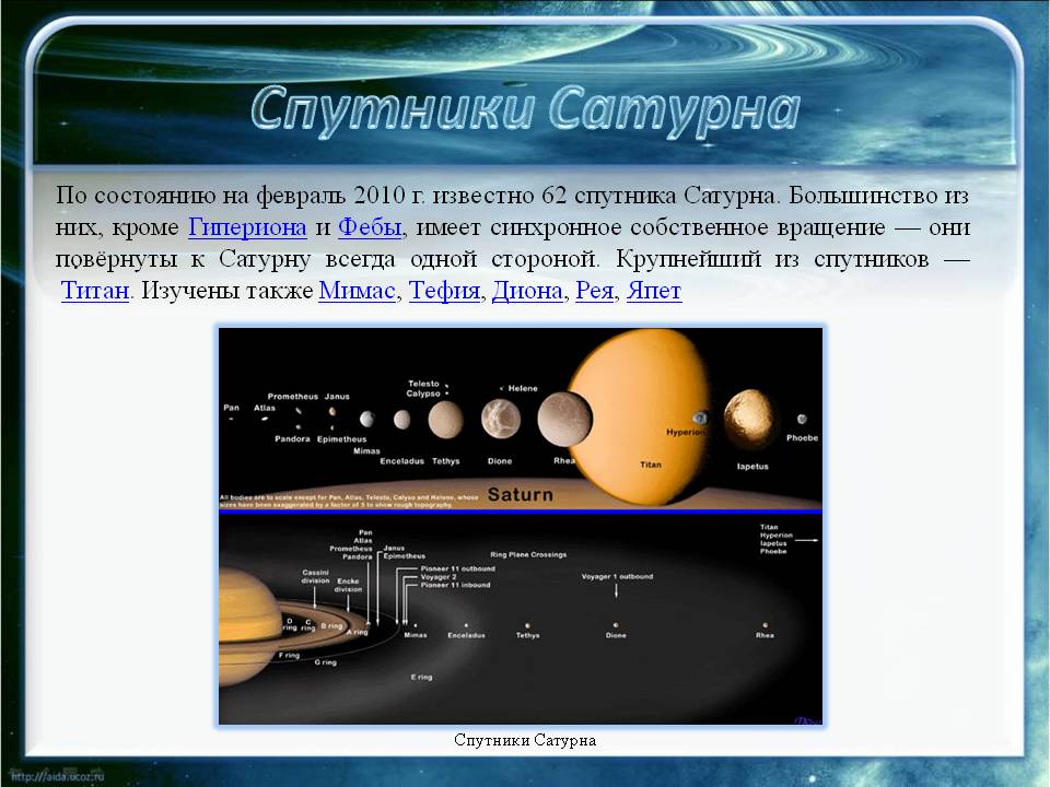 Спутники Сатурна