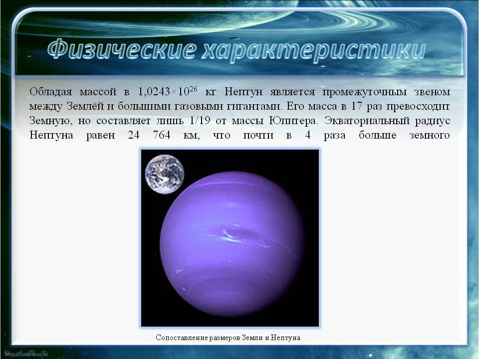 Физические характеристики