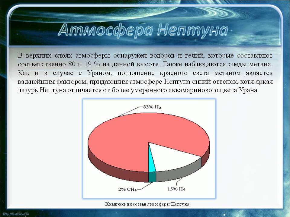 Атмосфера Нептуна