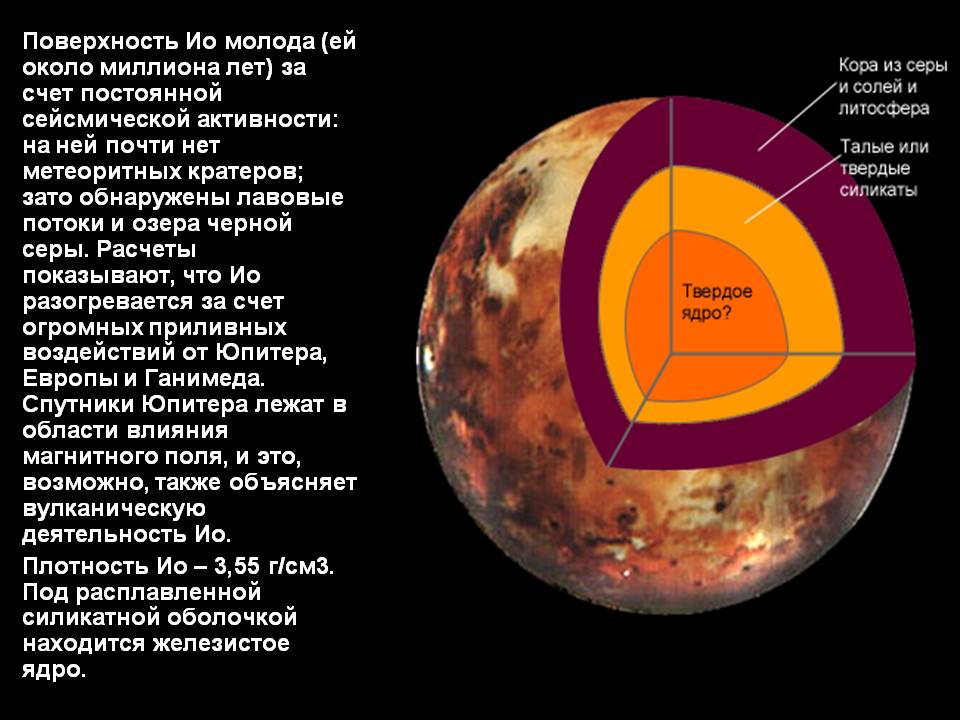 Поверхность Ио молода (ей около миллиона лет) за счет постоянной
