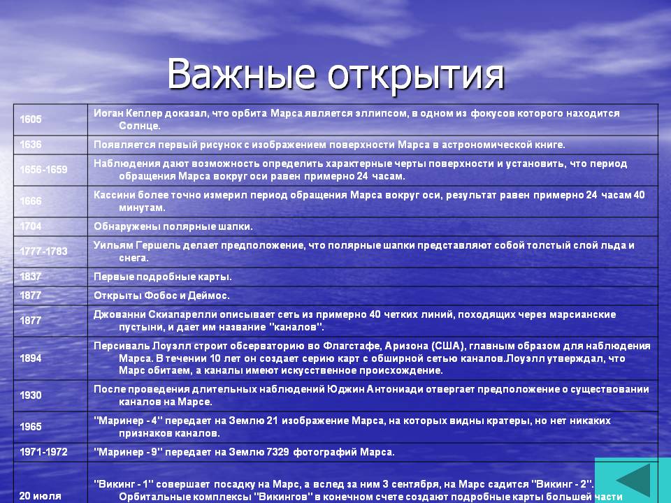 Важные открытия