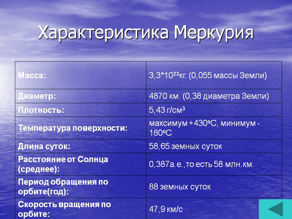 Характеристика Меркурия