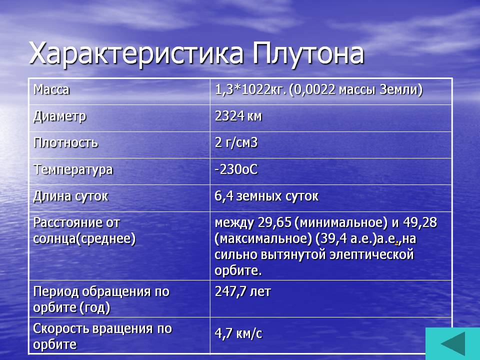Характеристика Плутона