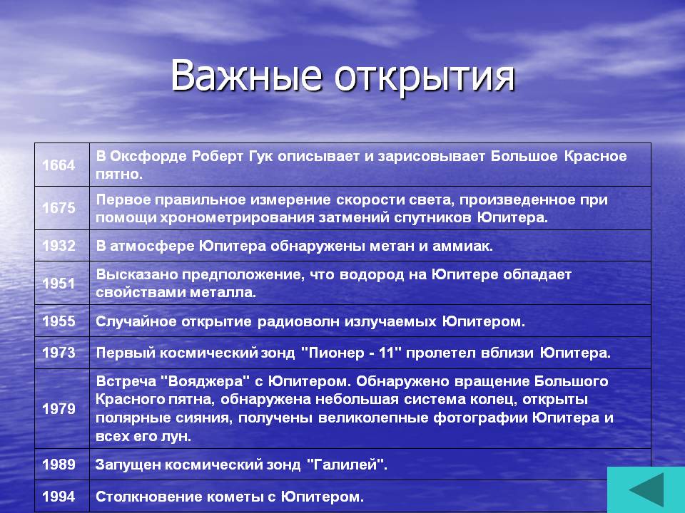 Важные открытия