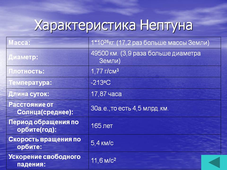 Характеристика Нептуна