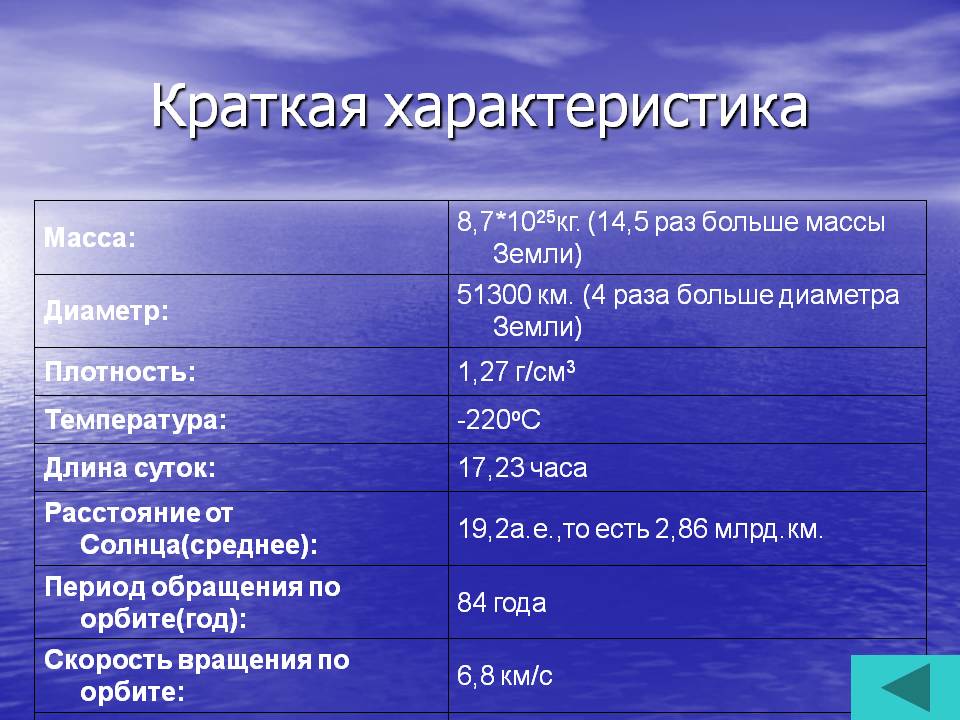 Краткая характеристика