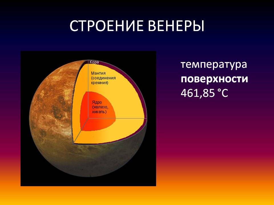 Строение венеры