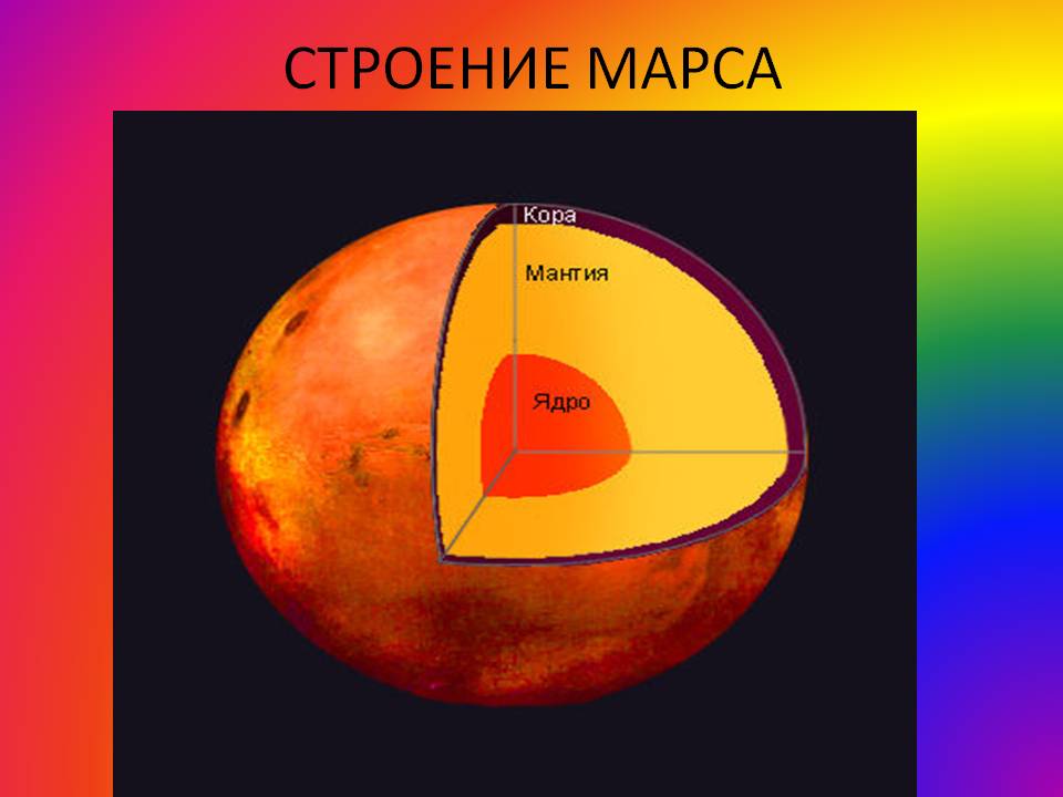 Строение марса