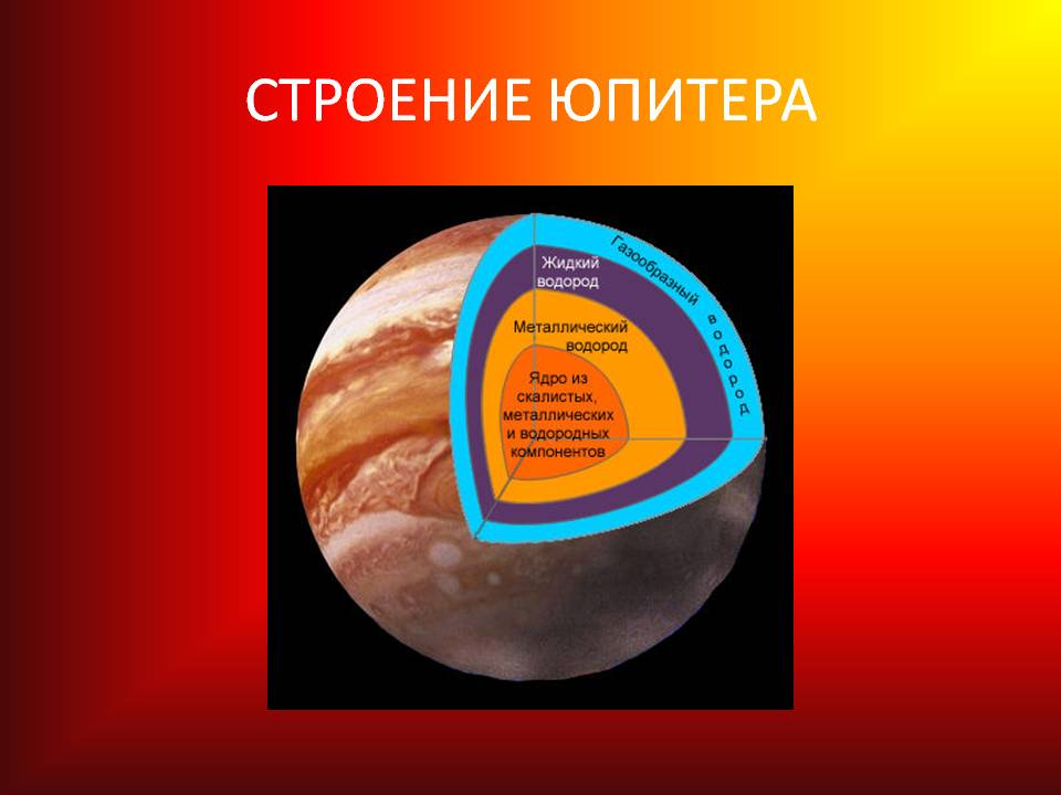 Строение юпитера