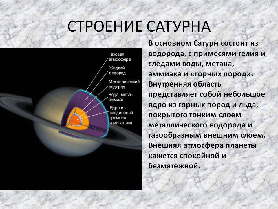 Строение сатурна