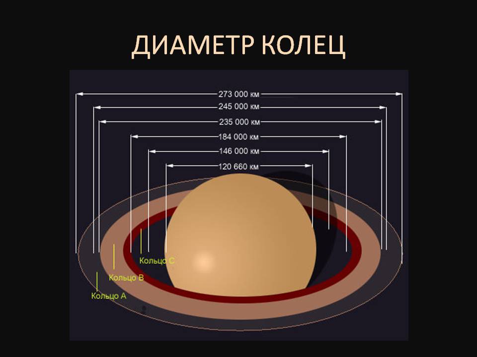 Диаметр колец
