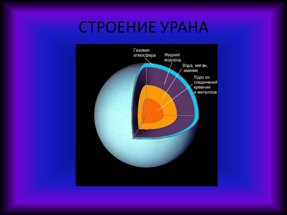 Строение урана