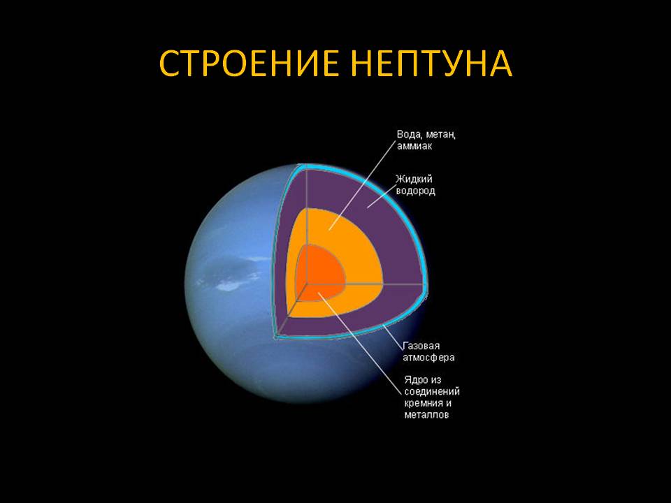 Строение нептуна