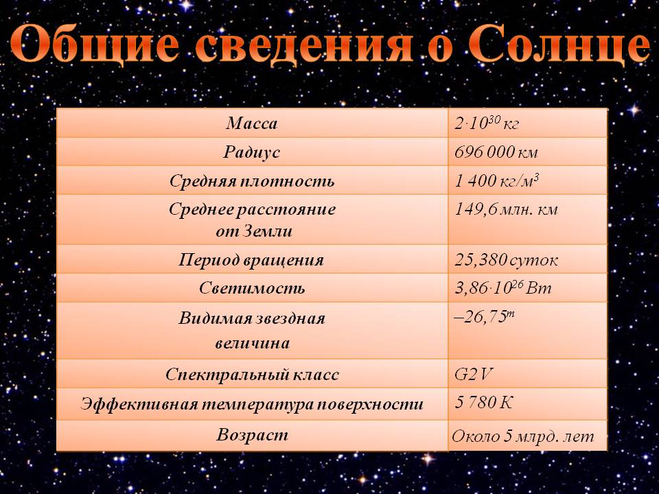 Общие сведения о Солнце