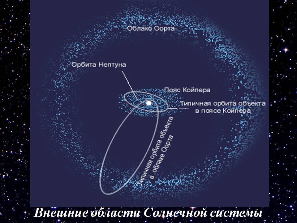 Внешние области Солнечной системы