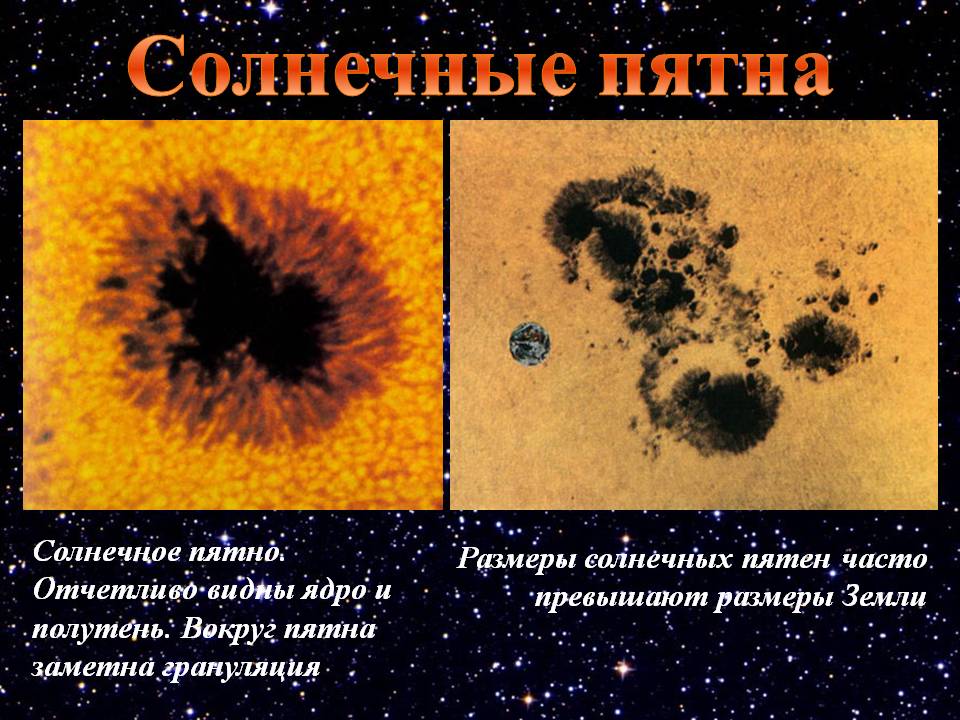 Солнечные пятна