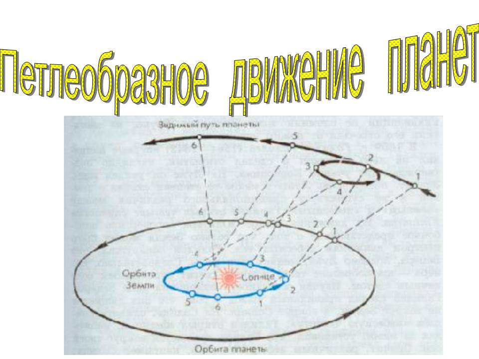 Петлеобразное движение планет