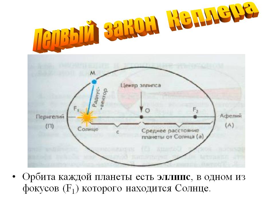Первый закон Кеплера