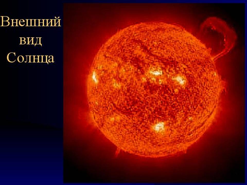 Тела солнечной системы