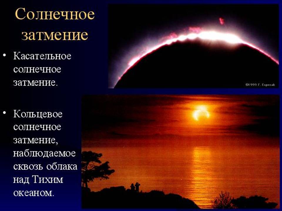 Тела солнечной системы