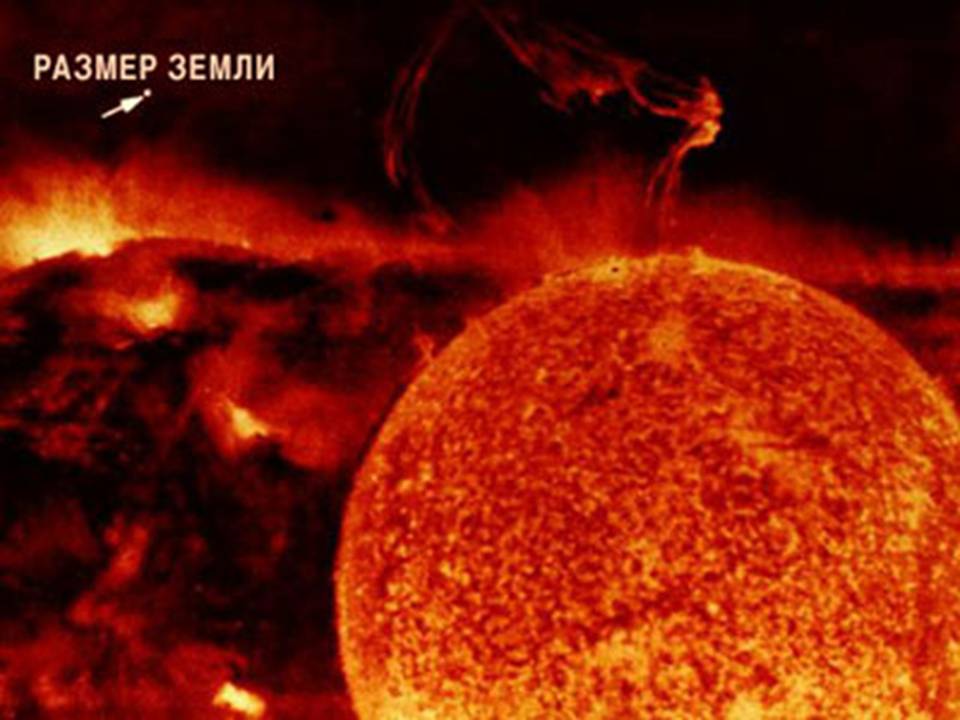 Тела солнечной системы