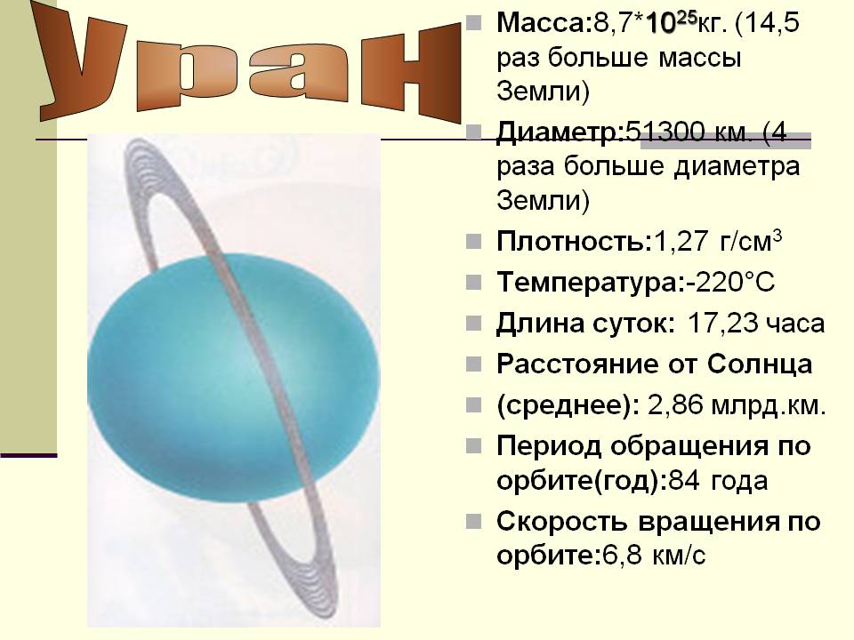Уран