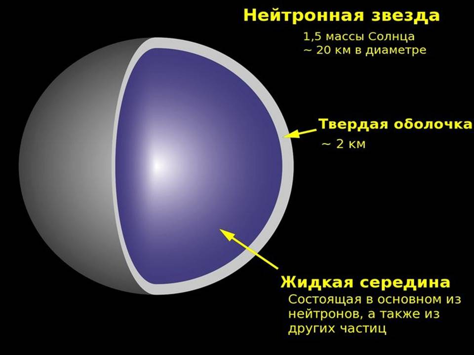 Типы звёзд
