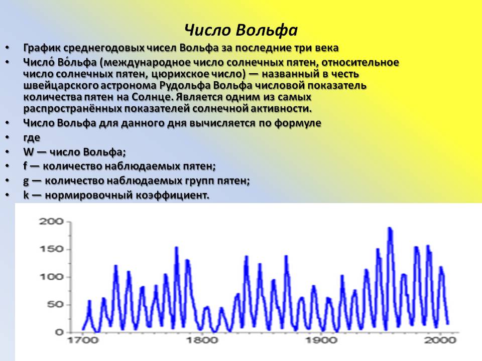 Число Вольфа