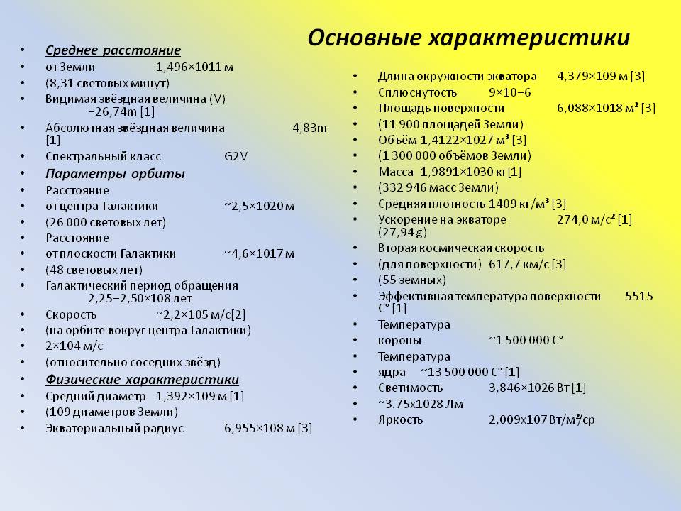 Основные характеристики