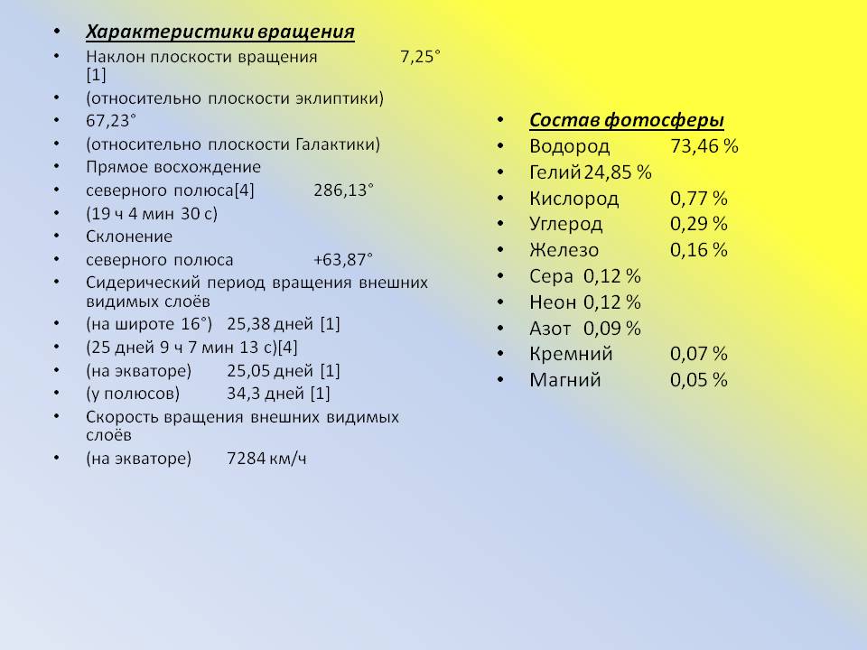 Характеристики вращения