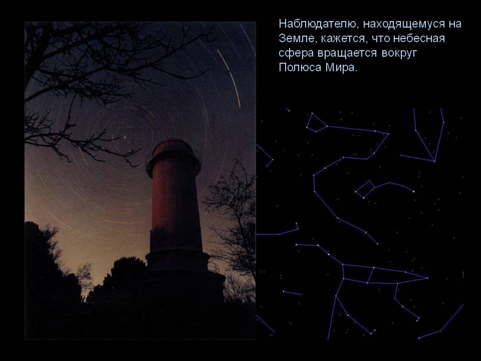 Небесная сфера вращается вокруг Полюса Мира