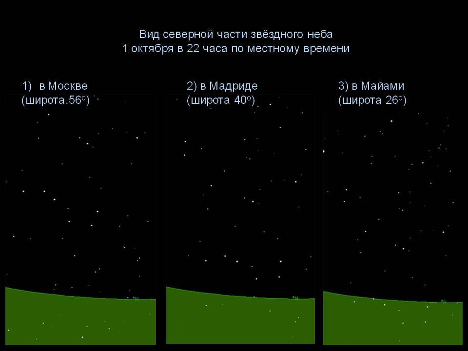 Вид северной части звёздного неба