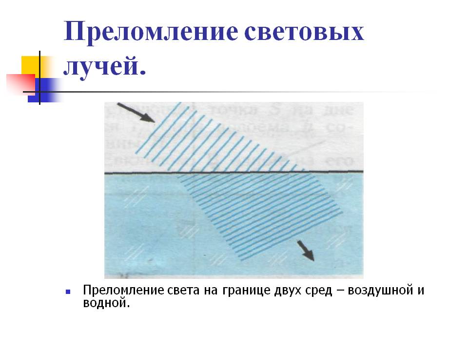 Преломление световых лучей