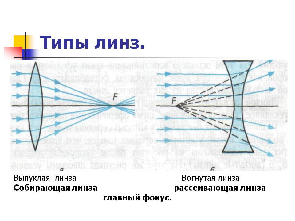 Выпуклая линза