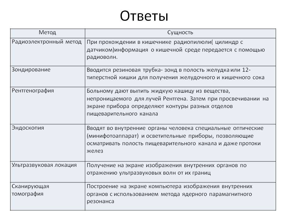 Радиоэлектронный метод