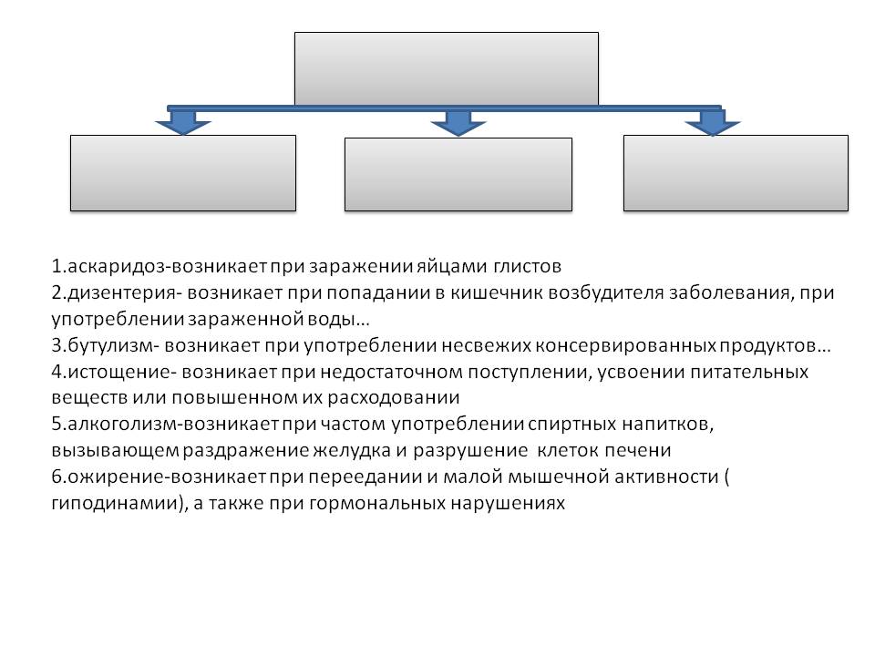 Аскаридоз
