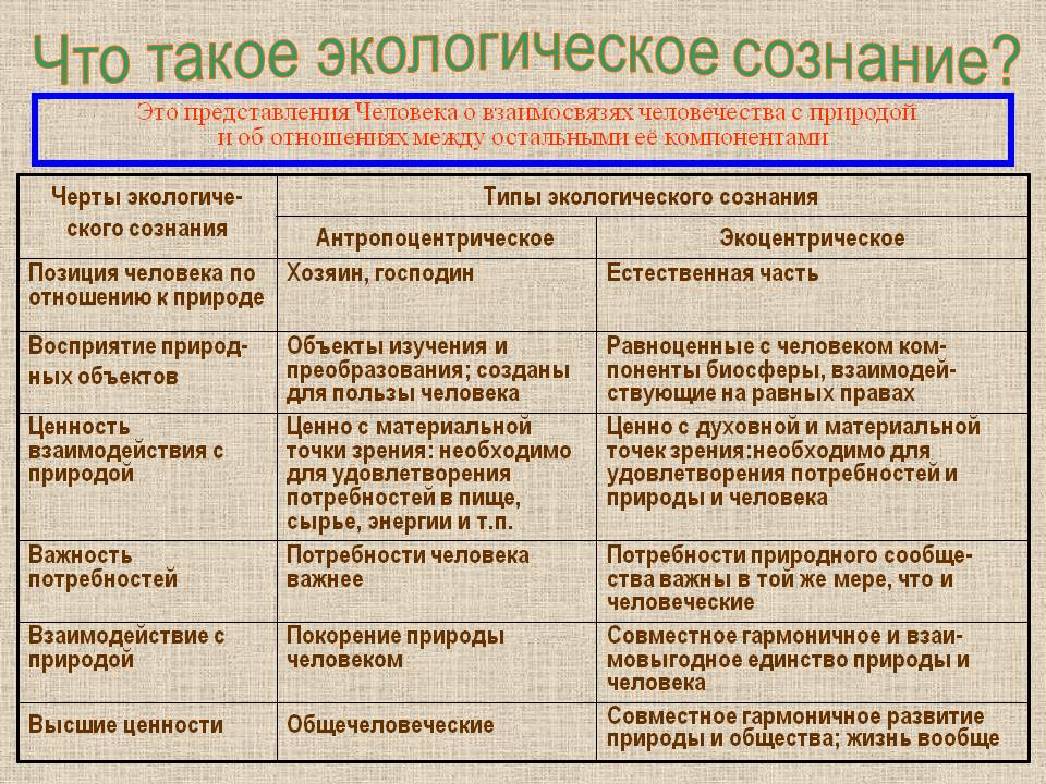 Что такое экологическое сознание