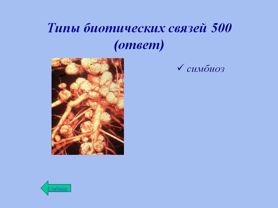 Типы биотических связей 500 (ответ)