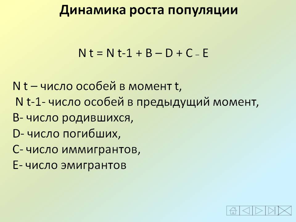 Динамика роста популяции