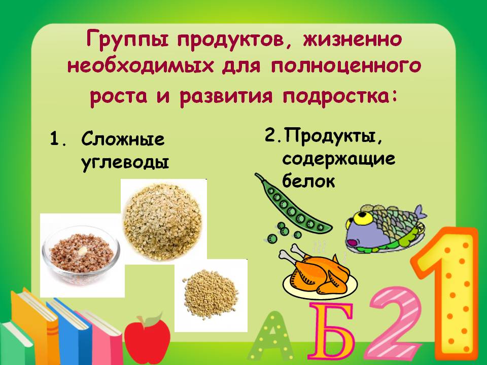 Группы продуктов