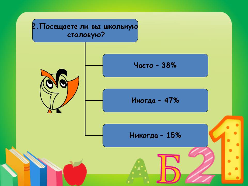 Экология питания