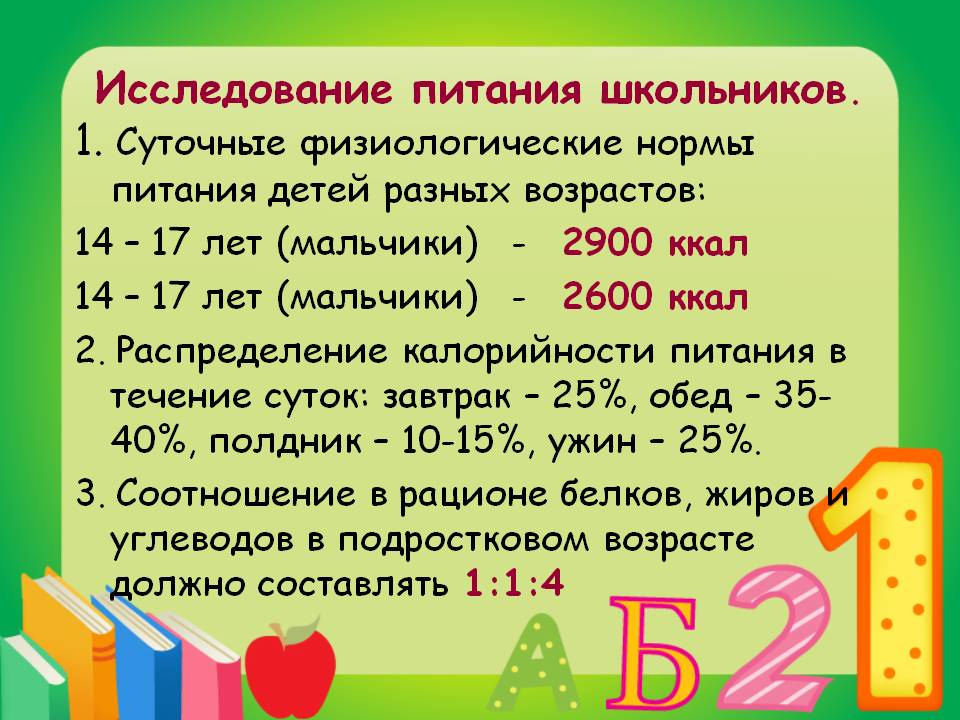 Исследование питания школьников