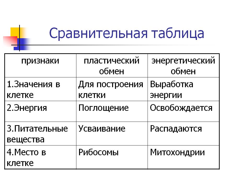 Сравнительная таблица