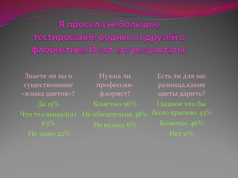 Я провела небольшое тестирование родных и друзей о флористике