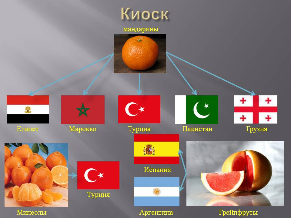 Киоск