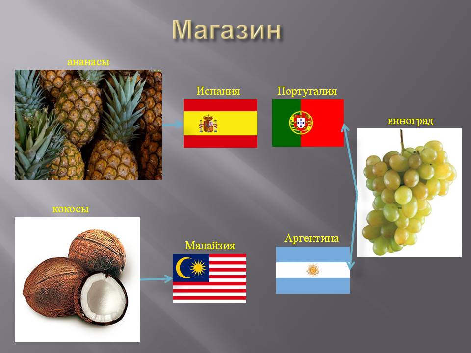Магазин