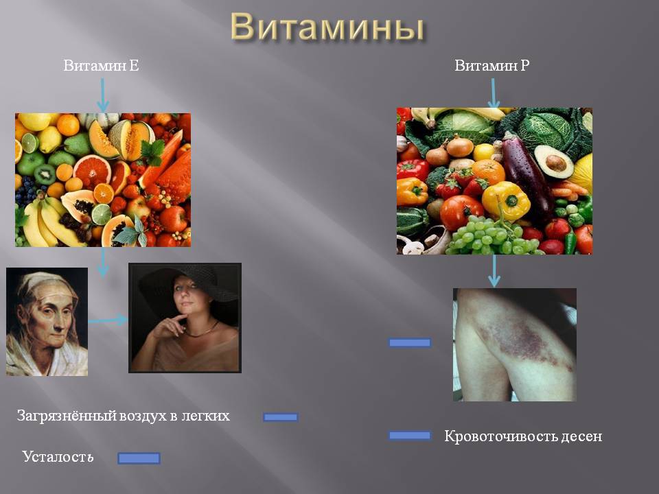 Витамины